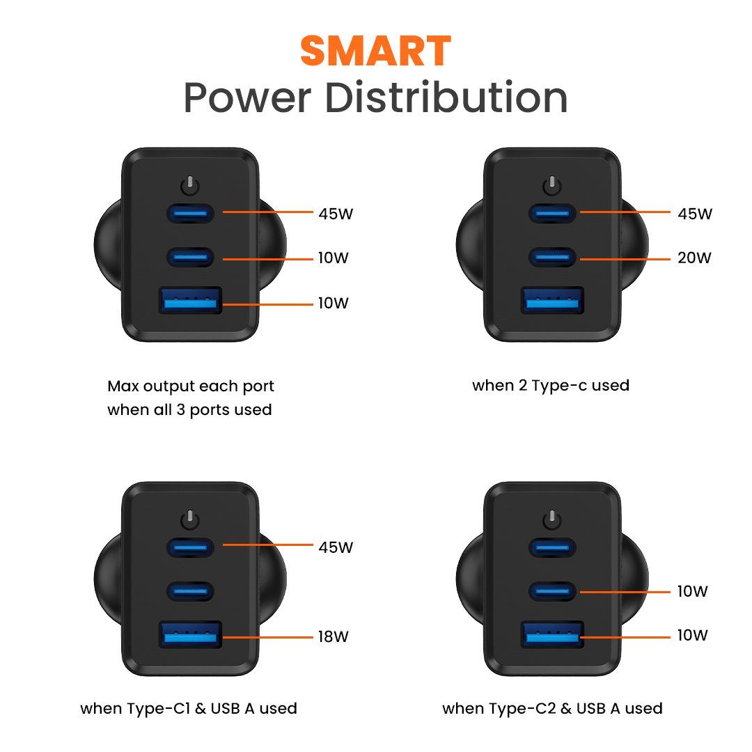 Tunez CHG 01 65 W Gan Charger