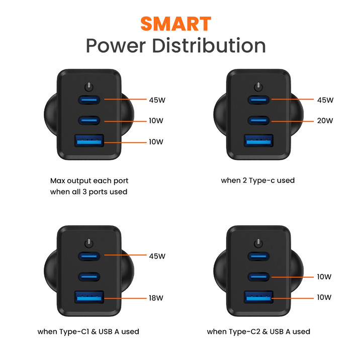 best gan charger 
